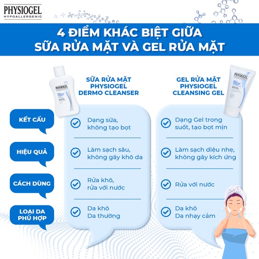 Sữa Rửa Mặt Dịu Nhẹ Dành Cho Da Nhạy Cảm Physiogel DMT Cleanser 150ml & 500ml