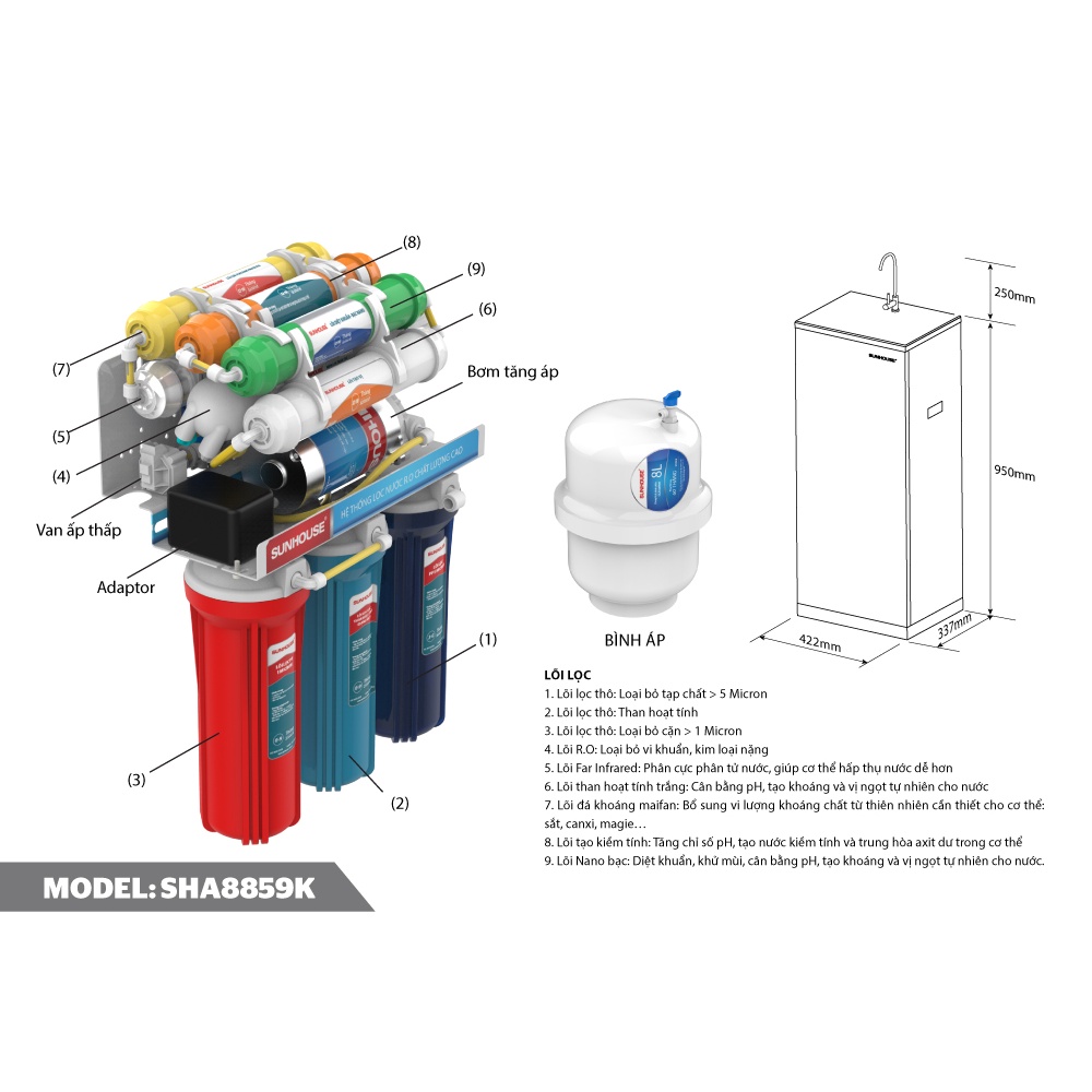 Máy lọc nước R.O 9 lõi SUNHOUSE SHA8859K