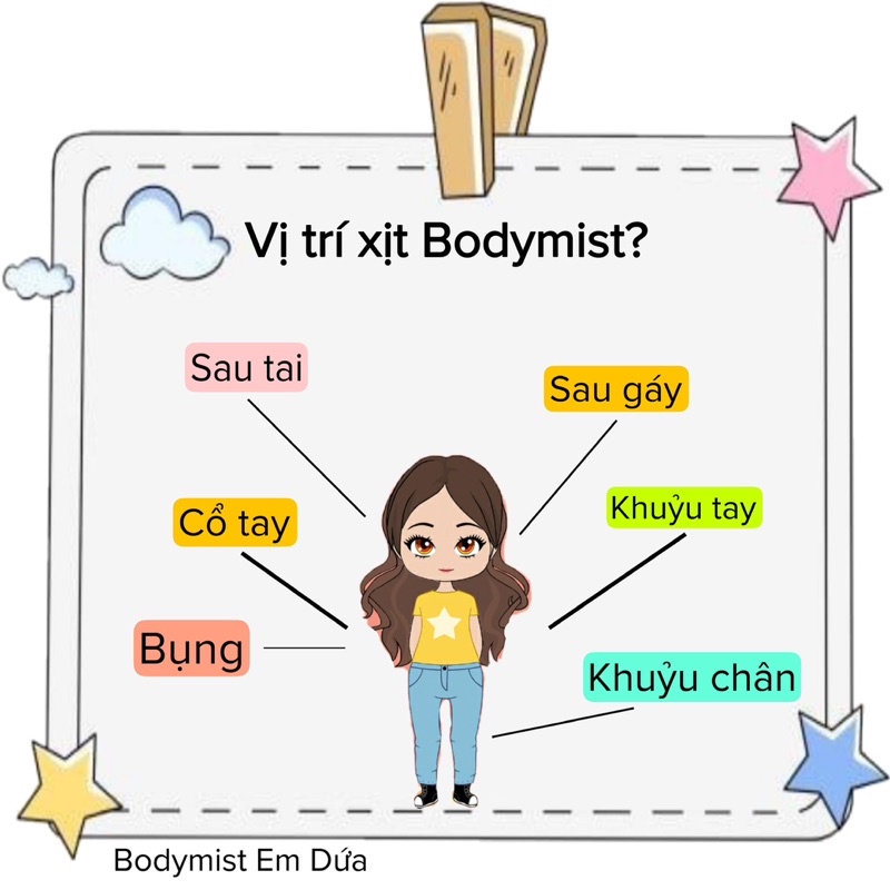 Xịt Thơm Toàn Thân – DREAM BRIGHT