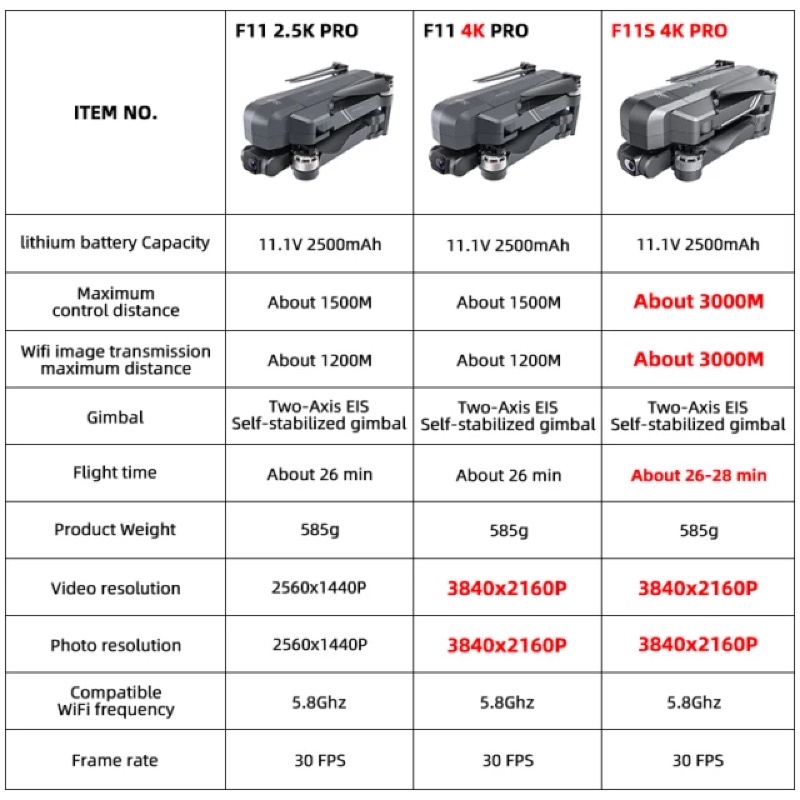 Flycam SJRC F22 4k pro, F11S 4K Pro hay gọi F11s 3km, F22S - Gimbal 2 trục EIS - BH 3 tháng