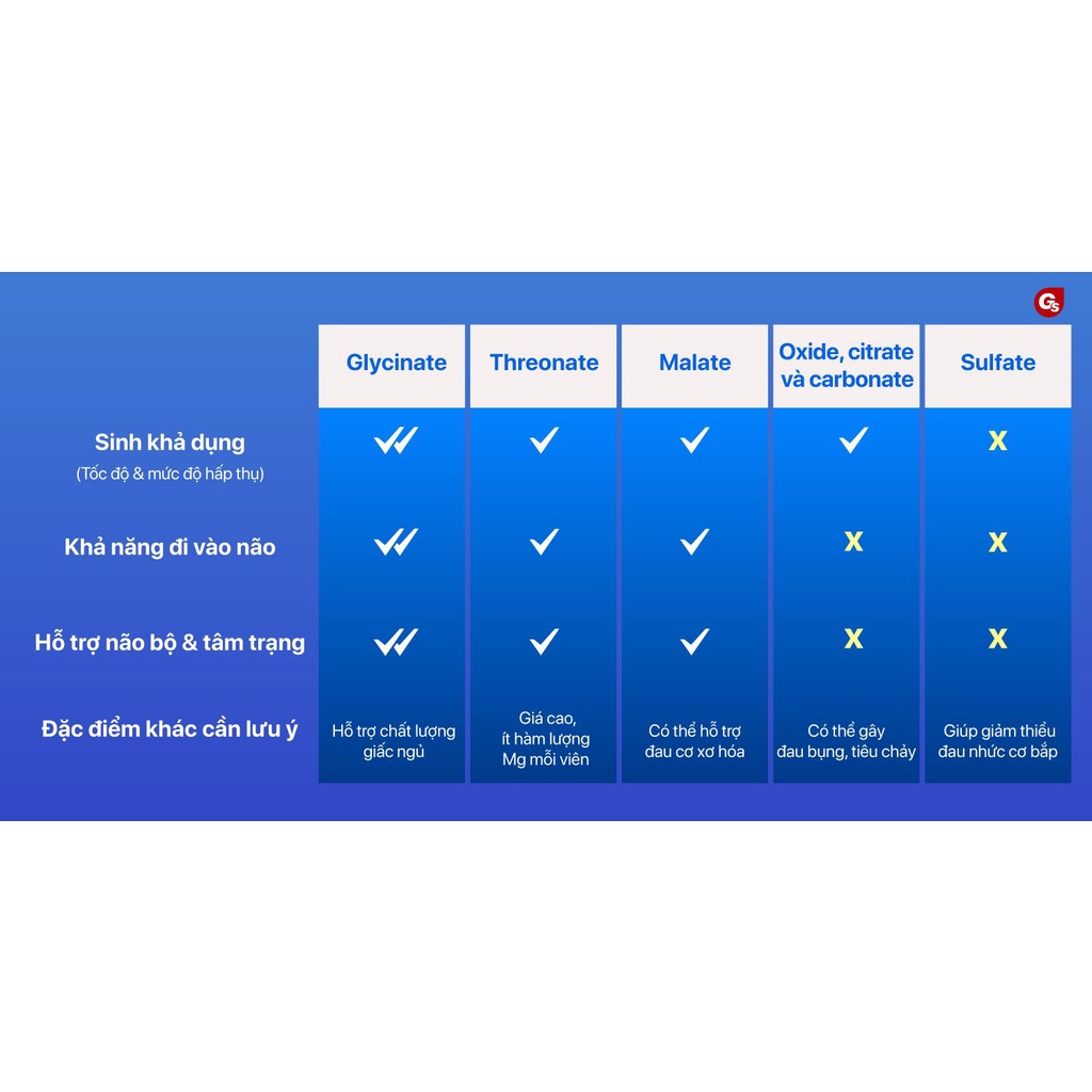 Viên uống NOW Magnesium Glycinate 200 mg with TRAACS, 180 Tablets nhập khẩu Mỹ