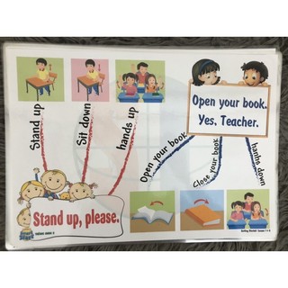 Sơ đồ tư duy i learn smart start tiếng anh 3 năm 2022