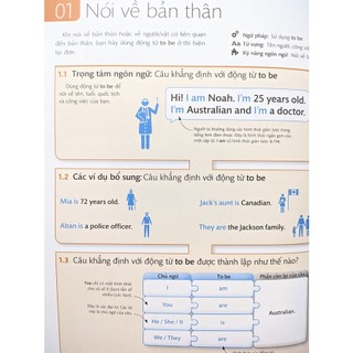 Sách - English for Everyone - Level 2 Beginner - Course Book