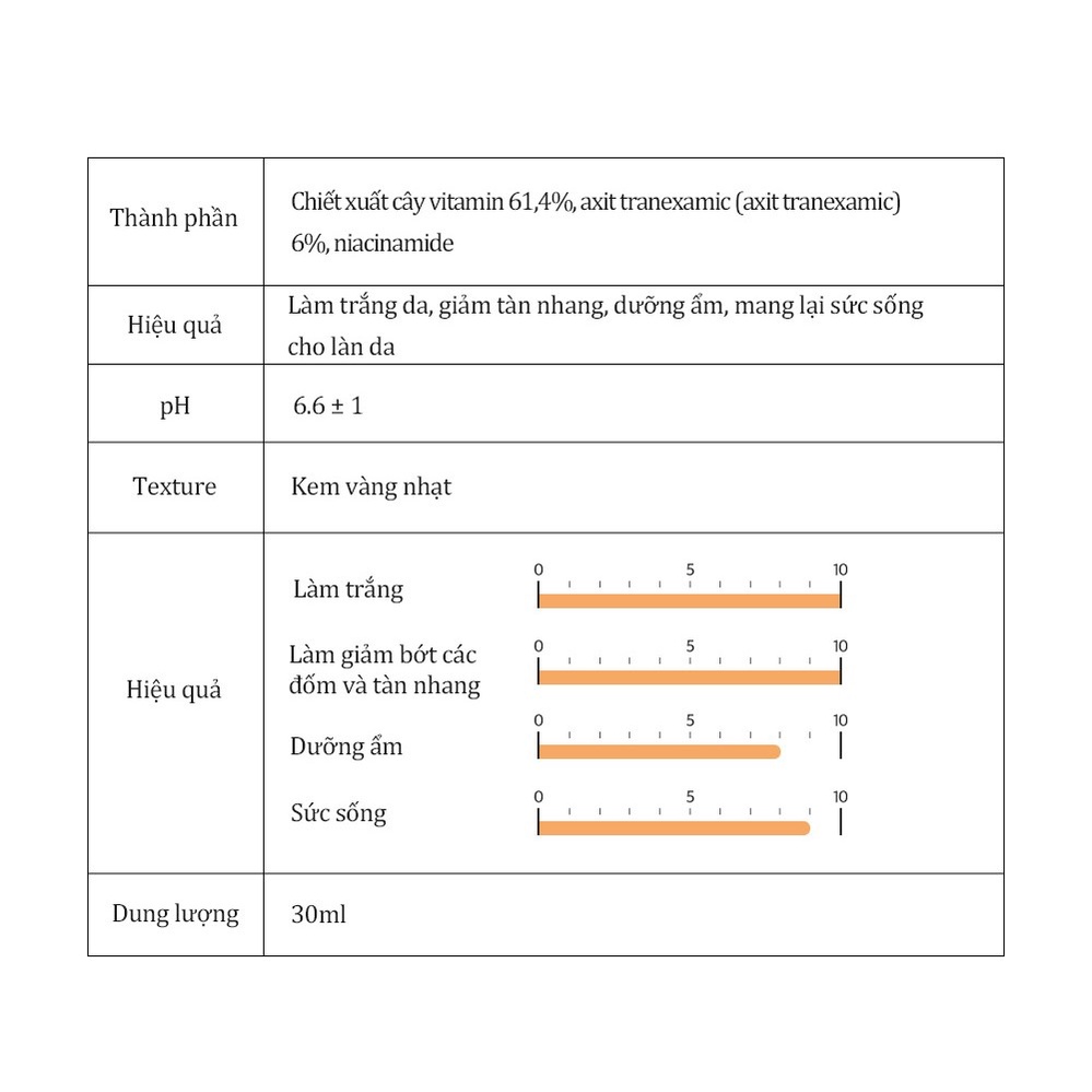 Kem dưỡng Derma Factory Tranexamic Acid 6% Cream 30ml