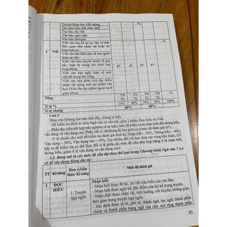 Sách - Đề kiểm tra ngữ văn 7