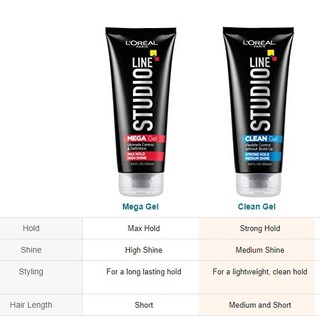 Gel vuốt tóc L'oreal Paris Studio Line Mega Gel 200ml