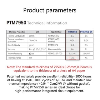 Tấm Silicone Dẫn Nhiệt Bảo Vệ CPU GPU