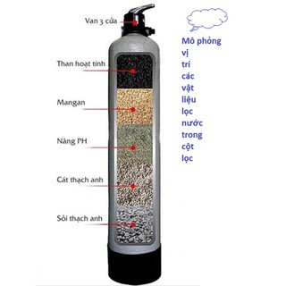 Combo 15kg cát thạch anh lọc nước