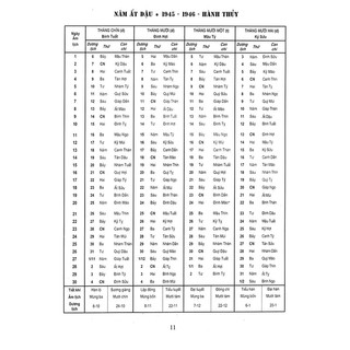 Sách - Lịch Vạn Niên 1945 - 2045