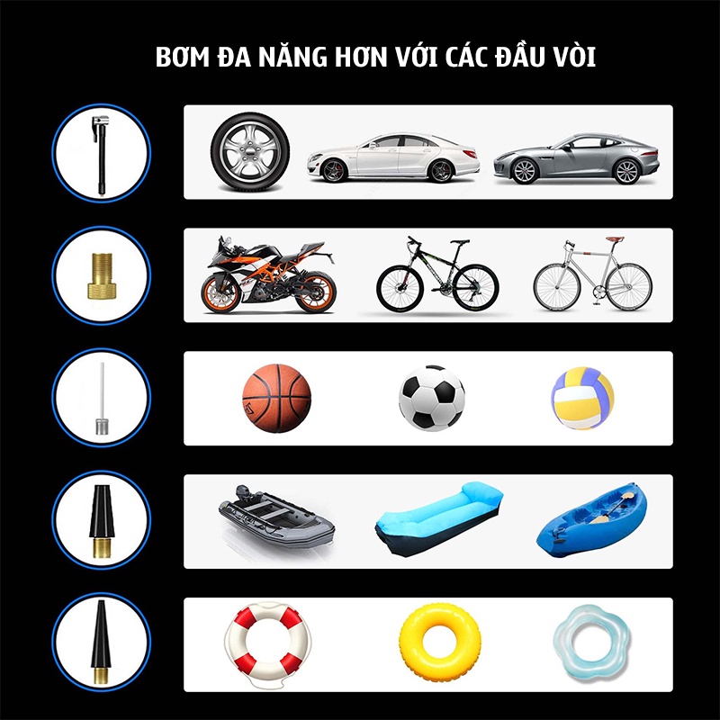 Máy bơm ô tô cầm tay, Máy bơm mini đa năng nhỏ gọn cho xe hơi, xe máy, xe điện, xe đạp, phao, bóng nhanh chóng an toàn