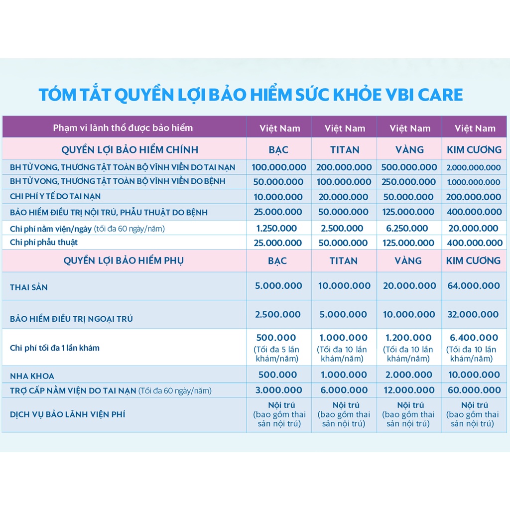 TOÀN QUỐC [E-Voucher] Bảo hiểm sức khỏe - Gói TITAN (1-3 tuổi) VBI - VIETINBANK