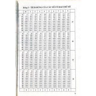 Sách - Bảng số với 4 chữ số thập phân