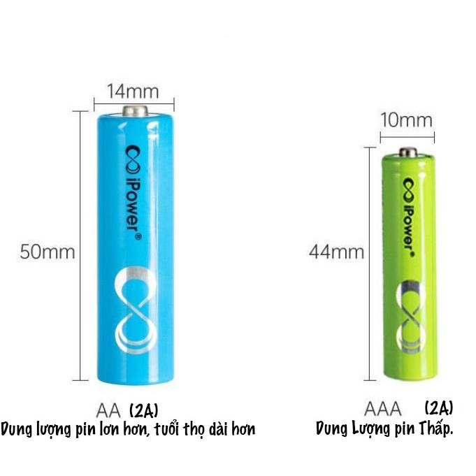 Bộ Pin và sạc pin AA- AAA đa năng, sạc được 6 pin, chính hãng iPower cao cấp