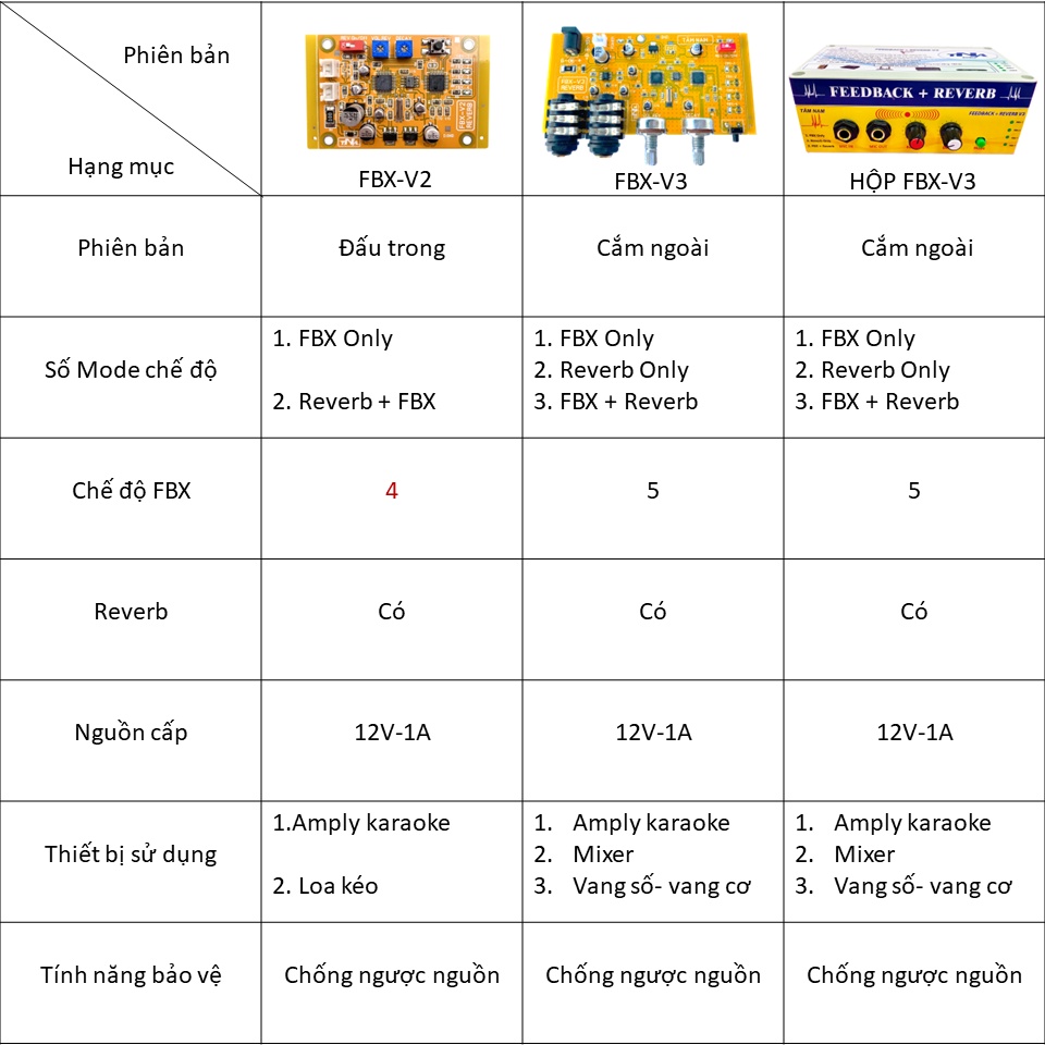 Hộp Chống Rú Rít Micro Có Kèm Reverb V3 Phiên Bản Cắm Ngoài | Chống Hú Reverb V3 Tâm Nam 2023