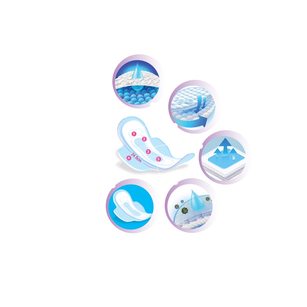 Băng vệ sinh ICOOL Siêu Thấm Tím12 miếng. BVS ban ngày có cánh mặt lưới khô thoáng, bạc hà mát dịu LỐC 8 GÓI