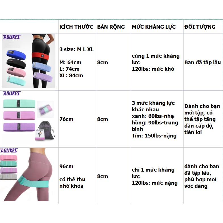 Dây Mini Band Đàn Hồi Kháng Lực Tập Mông Chân Đùi Aolikes Siêu Bền Chính Hãng
