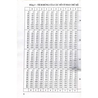 Sách - Bảng số với 4 chữ số thập phân