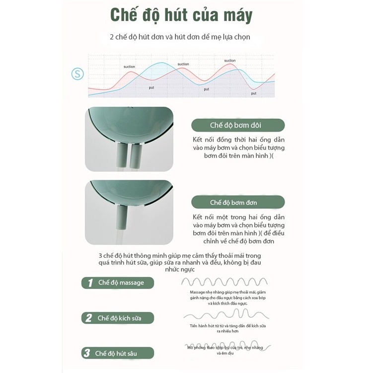Máy hút sữa điện đôi Imedicare IBP-8D Màn hình LED cảm ứng chống nước 3 chế độ massage - Bảo hành chính hãng 24 hãng