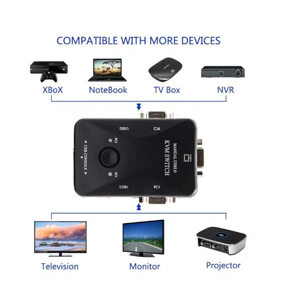 Bộ ChuyểN ĐổI VGA KVM KVM 2 CổNg 4 CổNg USB2.0 Cho ChuộT / BàN PhíM / MàN HìNh