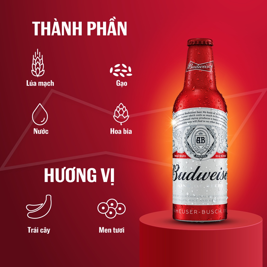 Thùng 24 Chai Aluminum Bia Budweiser Chính Hãng (355ml/ chai)