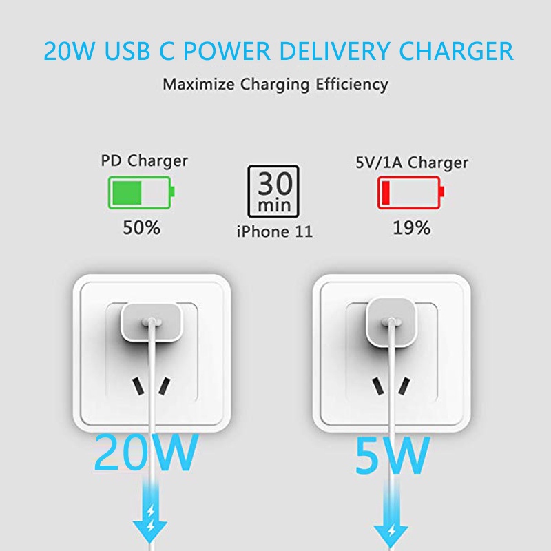 Củ Sạc Nhanh PD 20W PD 20W 20W USB C 13 Pro Max Cho iPhone 13 12