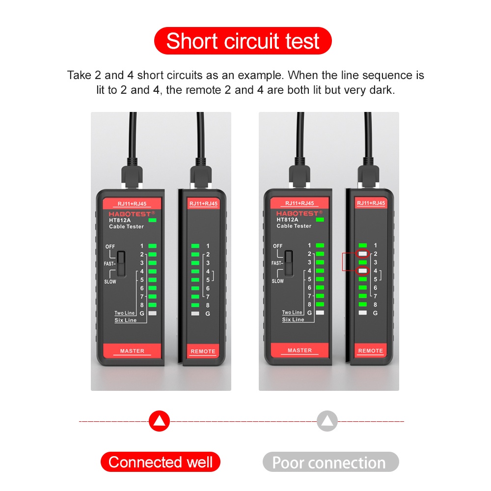 HABOTEST HT812A Thiết bị kiểm tra cáp mạng 8P/6P/4P/2P Cáp LAN Tester Công cụ theo dõi cáp quang