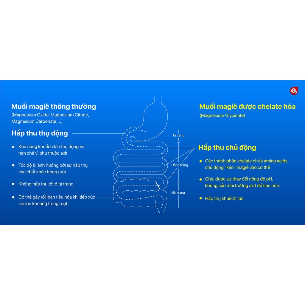 Viên uống NOW Magnesium Glycinate 200 mg with TRAACS, 180 Tablets nhập khẩu Mỹ