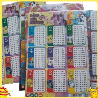 Combo 4 Bảng cửu chương  mnhân, chia, cộng, trừ loại đep bảng tiện ích cho bé. Đồ dùng học tập, đồ dùng học toán