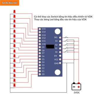 Module giải mã 4 sang 16 (Decoder 4 – 16) - S53U