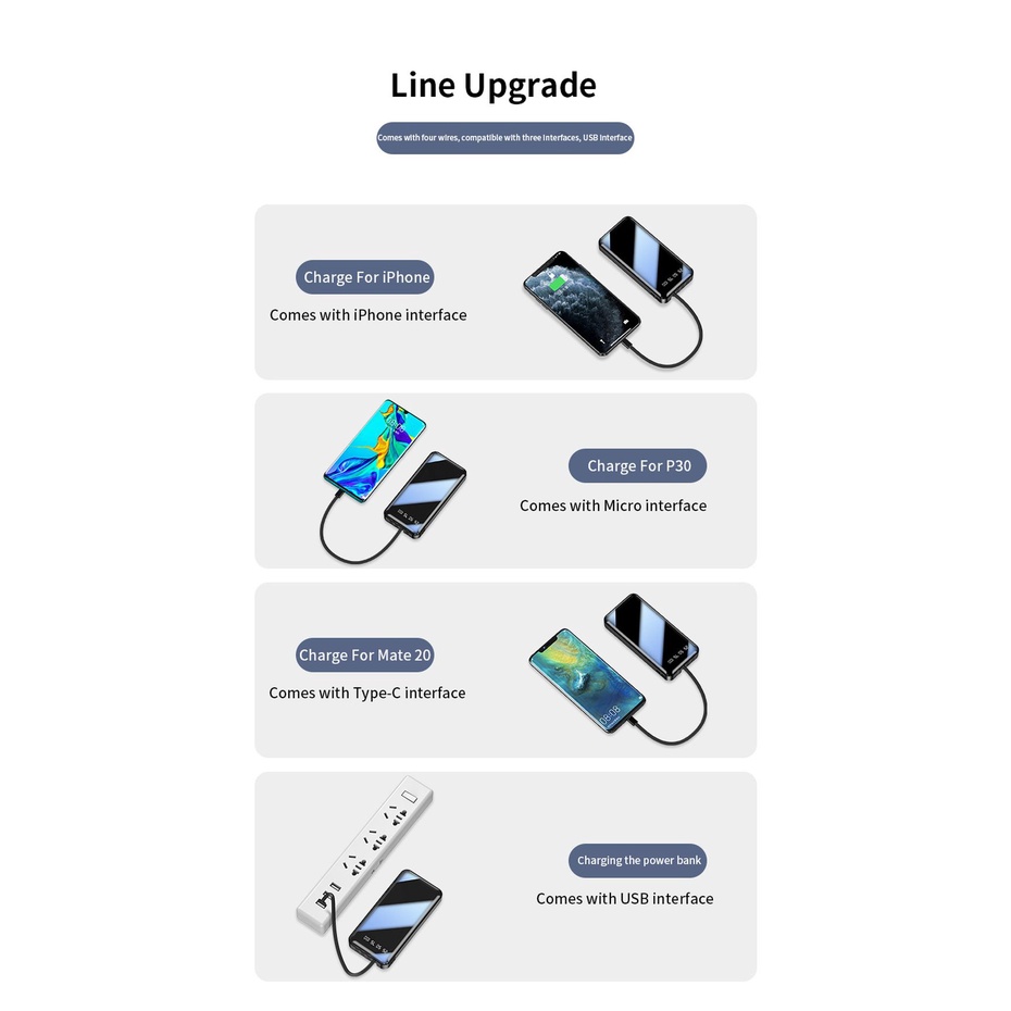 Sạc Dự Phòng 10000mAh Có Màn Hình Toàn Diện Với 4 Dây Cáp Sạc Nhanh