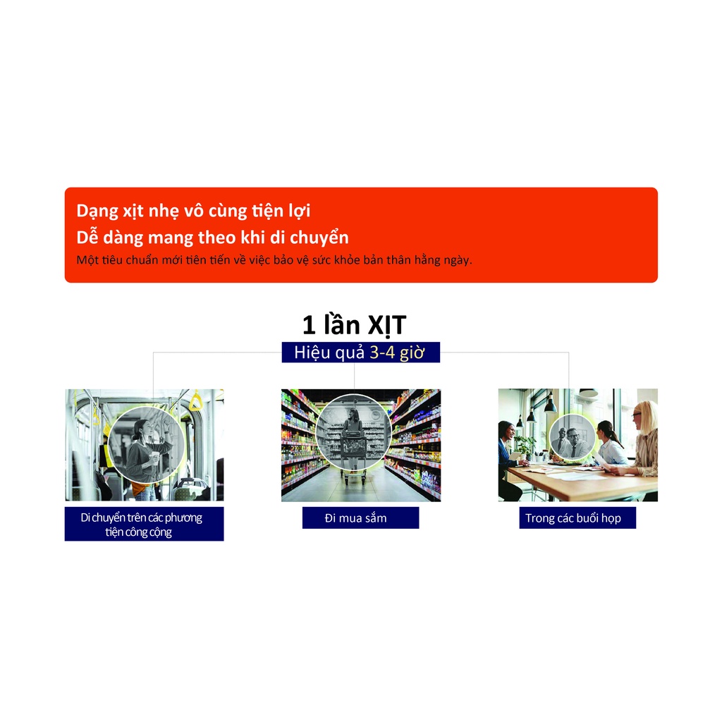 Chai xịt họng Keo Ong Careline  Úc 30ml