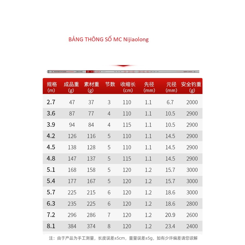 Cần câu cá MC Nhất Hào 4H 28i Siêu cứng Siêu nhẹ