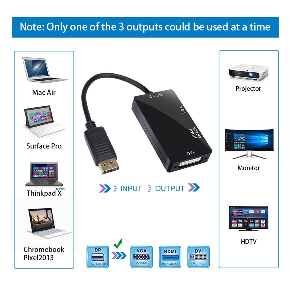 Cáp ChuyểN ĐổI DisplayPort Sang HDMI 4K DVI VGA 3 Trong 1 Cho MàN HìNh MáY ChiếU HDTV