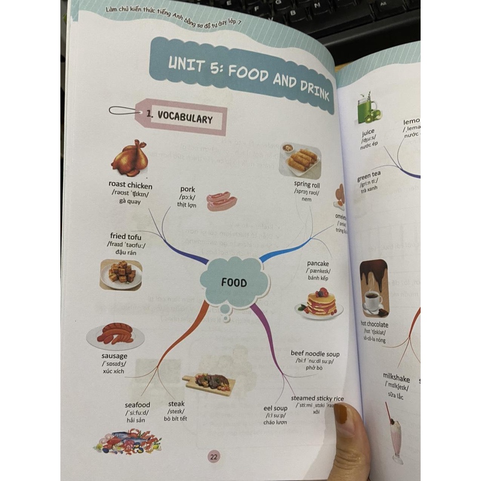 Sách - Làm chủ kiến thức tiếng anh bằng sơ đồ tư duy lớp 7 ( MCBooks )