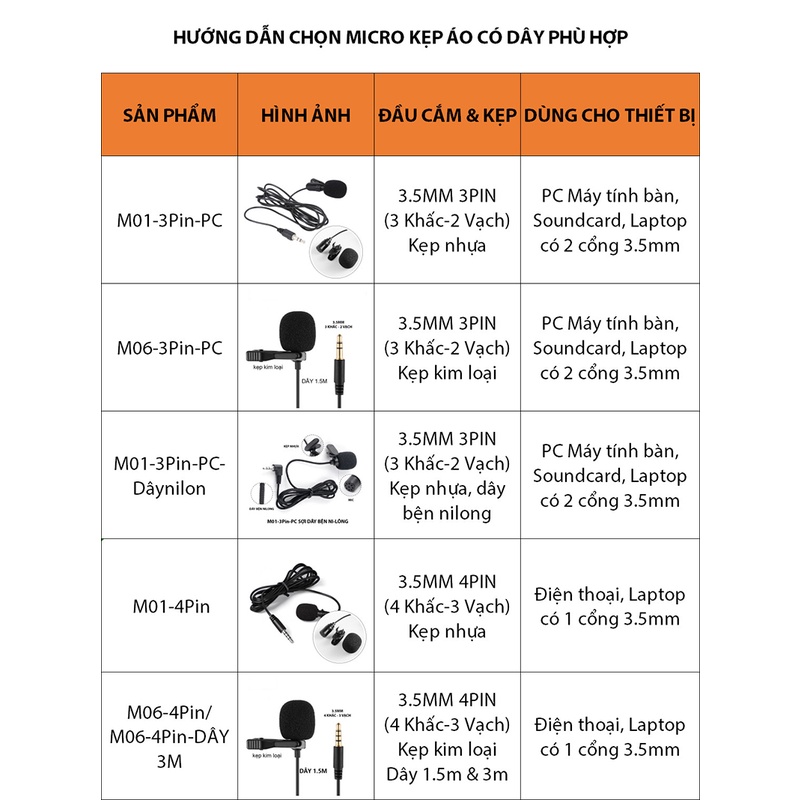 Micro Thu Âm Kẹp Áo Jack3.5, Sử dụng Học Online, Họp Trực Tuyến, Dùng cho Điện thoại, Laptop, PC