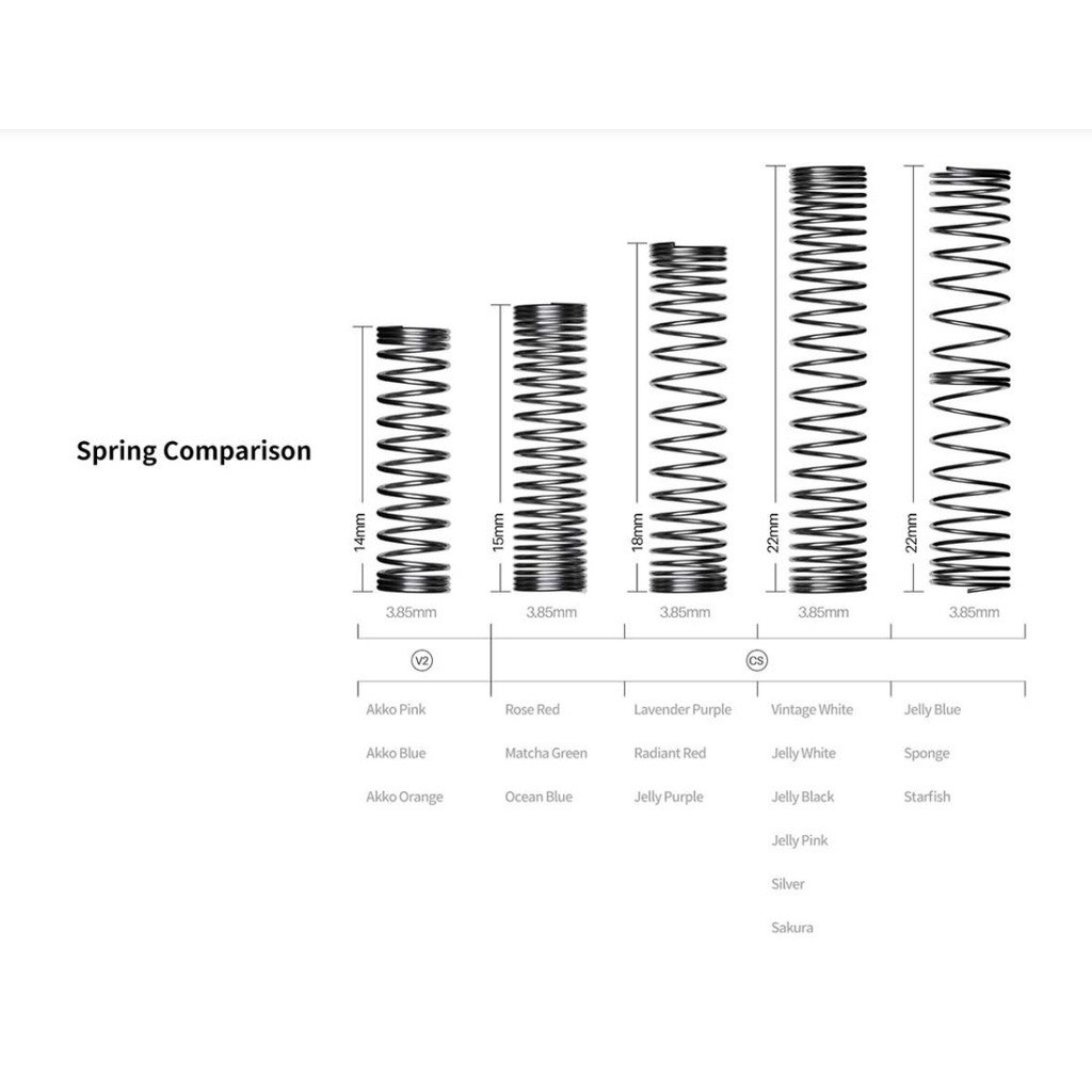 Bàn phím cơ AKKO ACR87 Hotswap / RGB / AKKO CS Switch Jelly