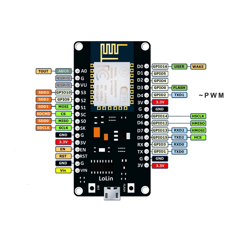 Mô Đun WIFI Không Dây CH340 NodeMcu V3 Lua ESP8266 ESP-12E Kèm Ăng Ten pcb
