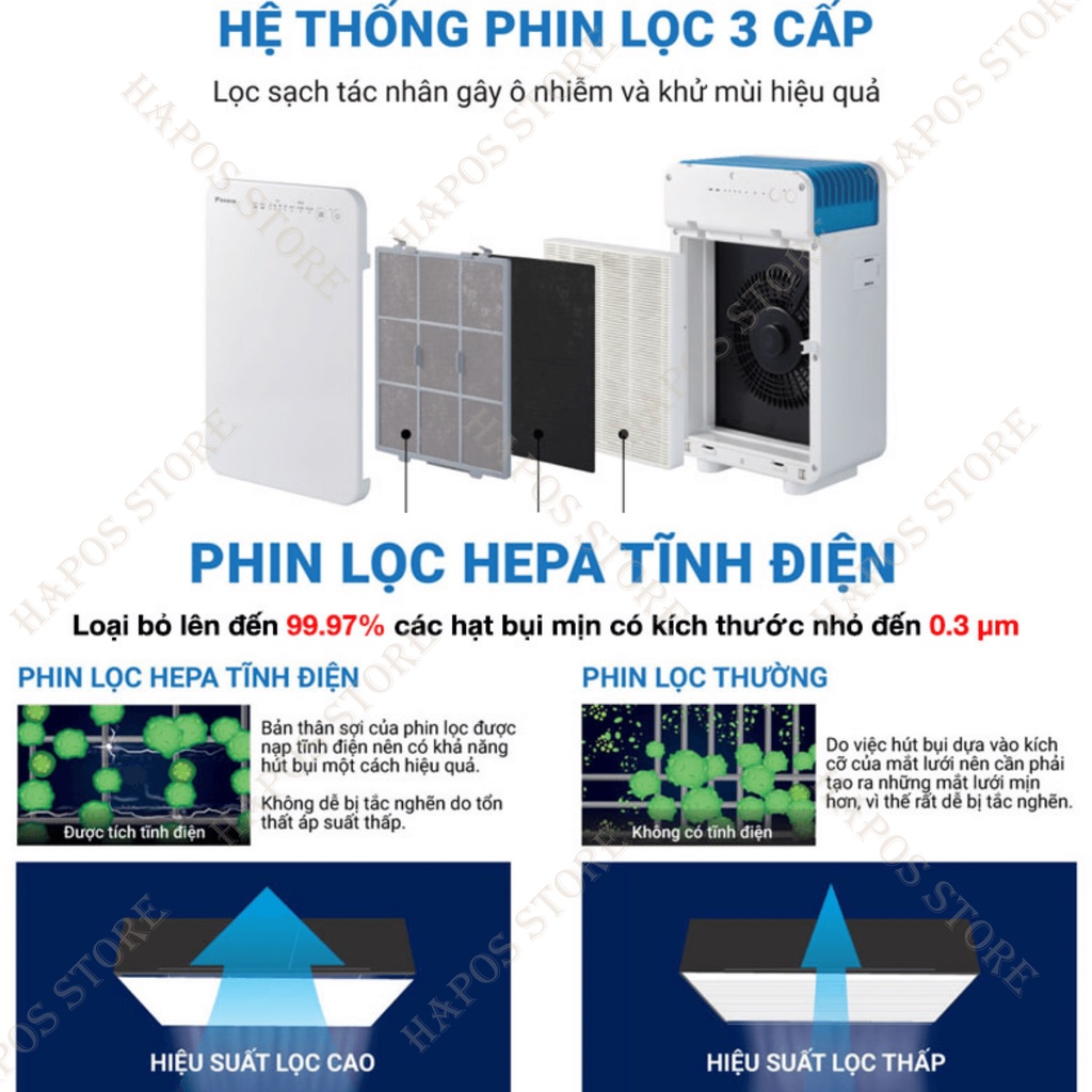 Máy lọc không khí Sharp FP-J30E mang lọc HEPA lọc bụi mịn ion khử mùi nhanh cho gia đình có trẻ nhỏ - HAPOS
