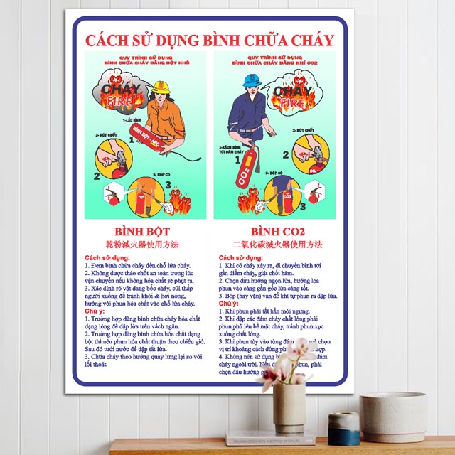 Bảng Mica hướng dẫn cách sử dụng bình chữa cháy Bột và CO2