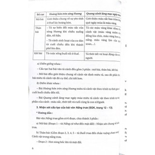 Sách - Luyện tập làm văn lớp 5
