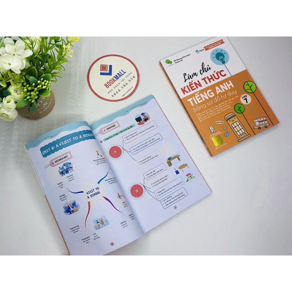Sách - Làm chủ kiến thức tiếng Anh bằng sơ đồ tư duy lớp 7