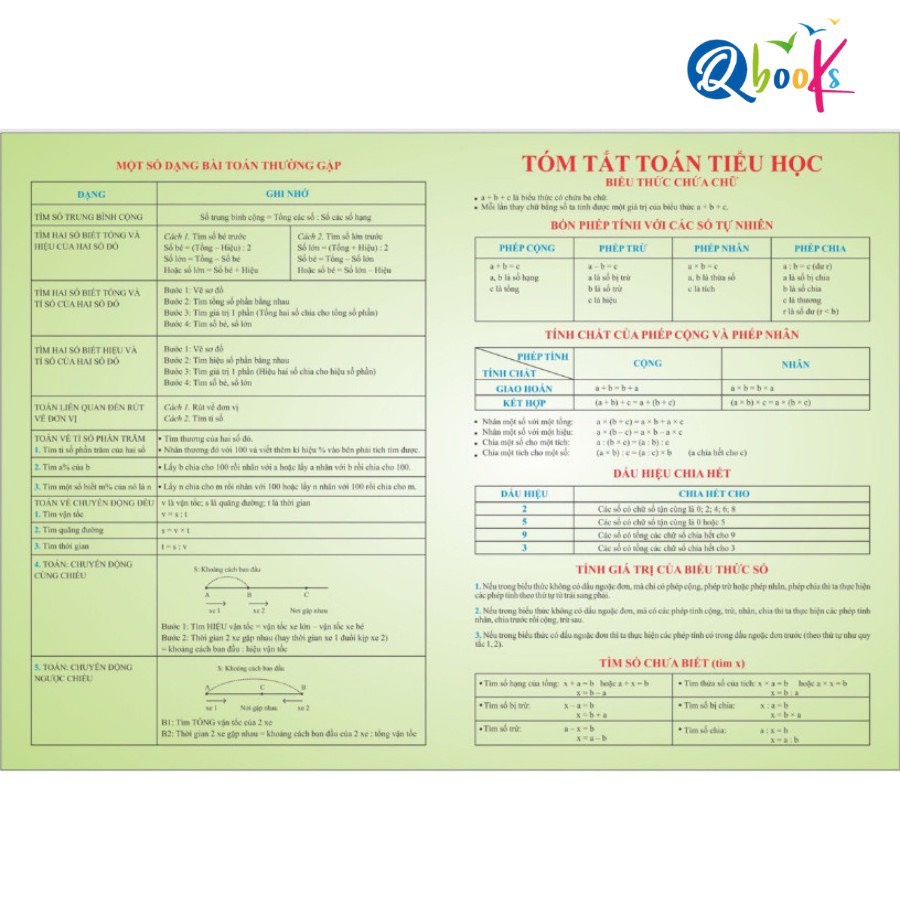 Công Thức Toán Tiểu Học Tổng Hợp