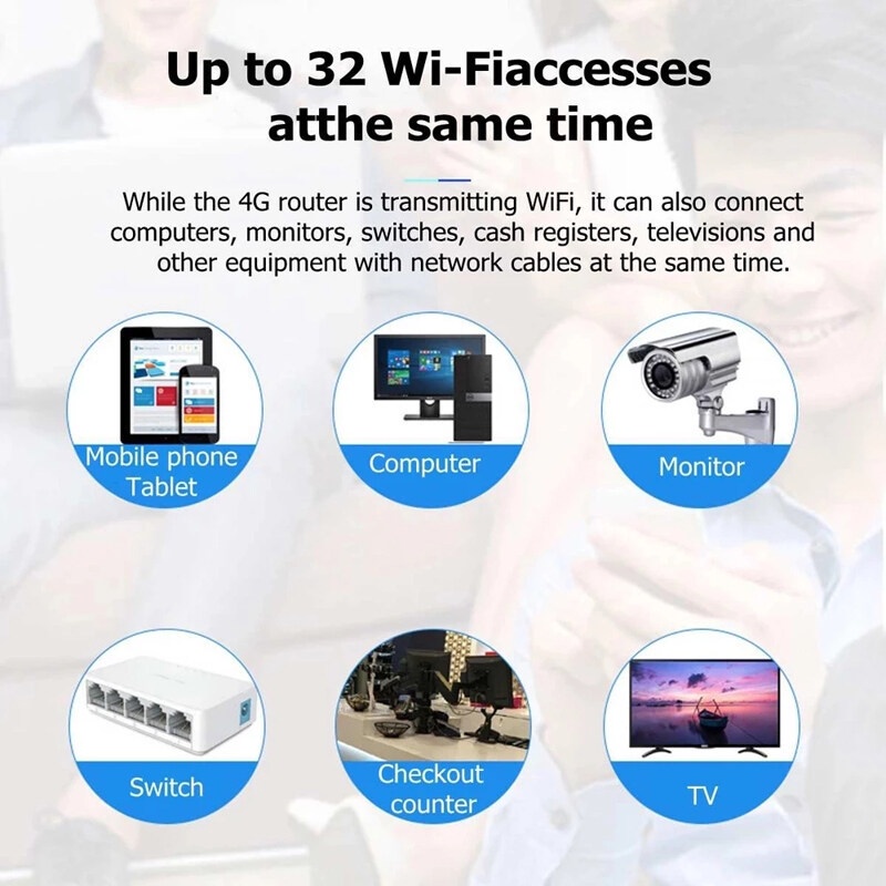 Bộ Phát Wifi Từ Sim 4g/5g LTE 4G CPE tốc độ 300Mbps 3 Cổng Lan , Kết Nối 32 Thiết Bị, Lắp thẻ SIM để sử dụng WIFI | BigBuy360 - bigbuy360.vn