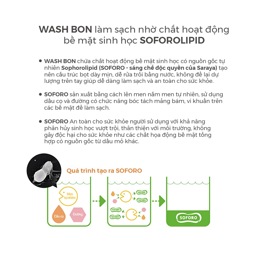 Xà Phòng Rửa Tay Thảo Mộc Tạo Bọt WASH BON, Làm Sạch Và Dịu Nhẹ Với Da Tay