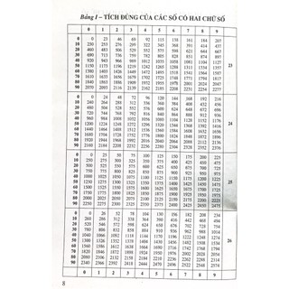 Sách - Bảng số với 4 chữ số thập phân