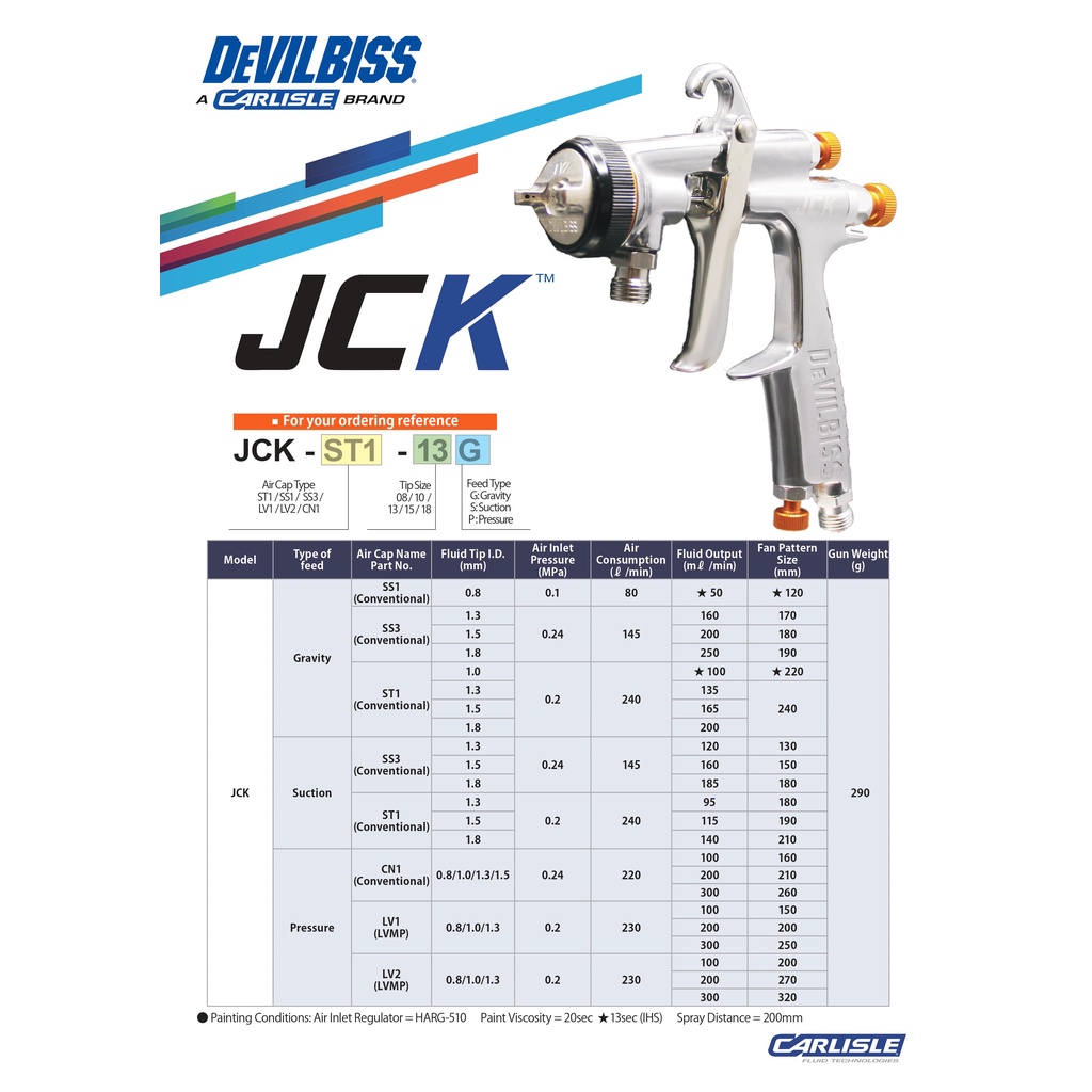 Súng phun sơn Devilbiss JCK-ST1-13G