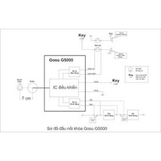 Khóa Chống Trộm Gosu G5000