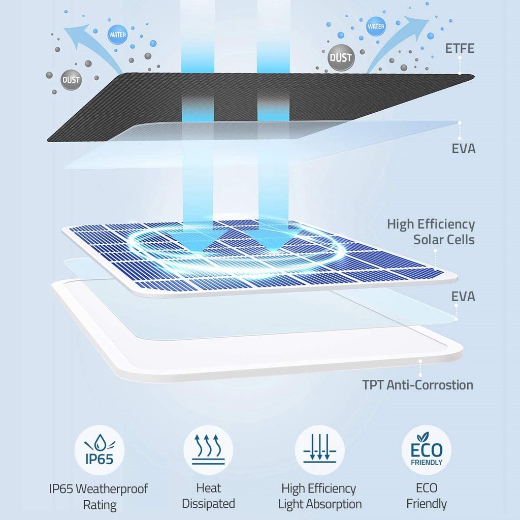 Tấm năng lượng mặt trời eufy Solar Panel