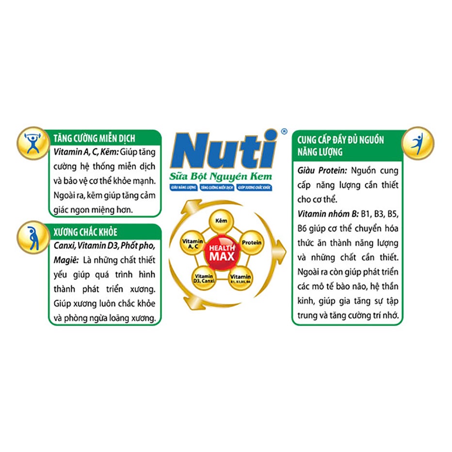 [CHÍNH HÃNG] Combo 3 Hộp Sữa Bột Nutifood Nguyên Kem Nuti Hộp 900g (Giải pháp dinh dưỡng giúp cả nhà khỏe mạnh)