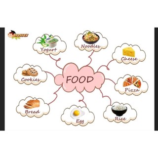 Mindmap 20 chủ đề + xả kho + giá rẻ + 1995.flashcard